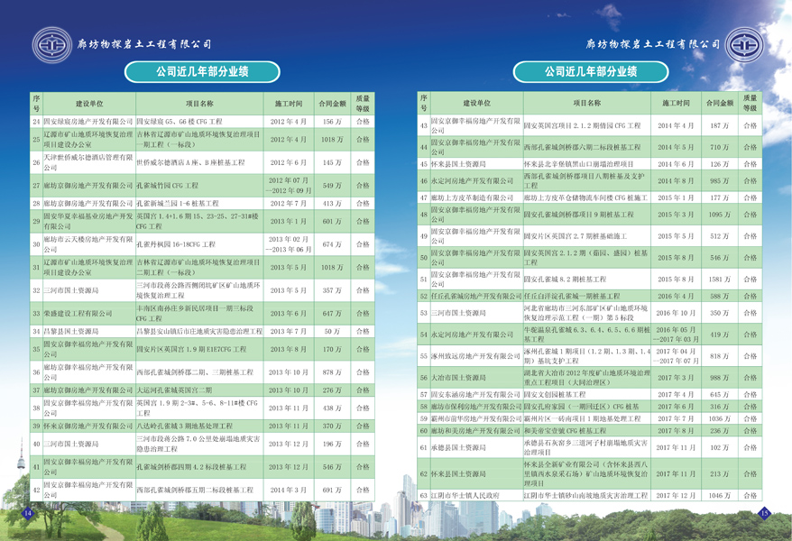 選擇廊坊物探巖土工程有限公司部分工程業(yè)績(jī)