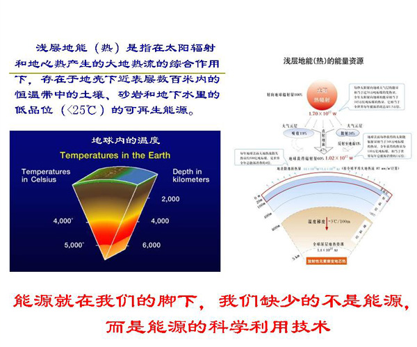 淺層地?zé)崮荛_發(fā)利用技術(shù)基礎(chǔ)知識